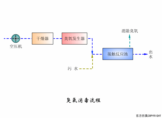 廢水處理設(shè)備主要有哪些？廢水處理設(shè)備工作流程圖解(圖3)