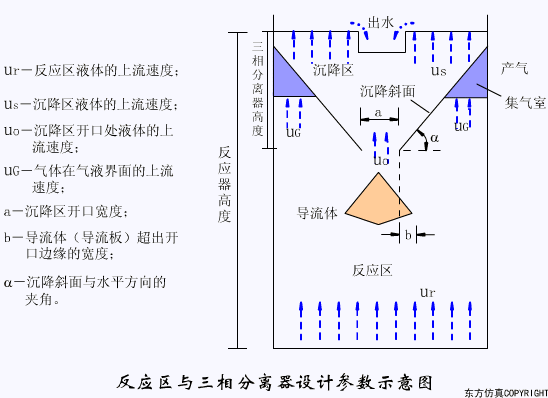 廢水處理設(shè)備主要有哪些？廢水處理設(shè)備工作流程圖解(圖6)
