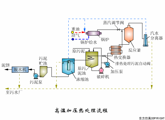 廢水處理設(shè)備主要有哪些？廢水處理設(shè)備工作流程圖解(圖7)