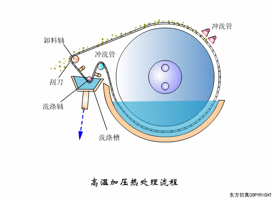 廢水處理設(shè)備主要有哪些？廢水處理設(shè)備工作流程圖解(圖8)