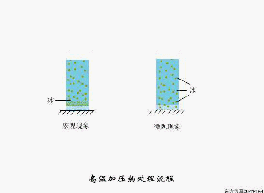 廢水處理設(shè)備主要有哪些？廢水處理設(shè)備工作流程圖解(圖9)