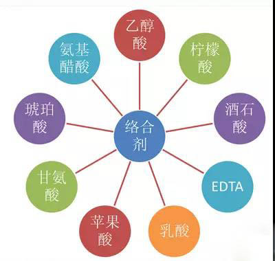 鍍鎳廢水如何處理？化學(xué)鍍鎳廢水處理方法詳解(圖1)