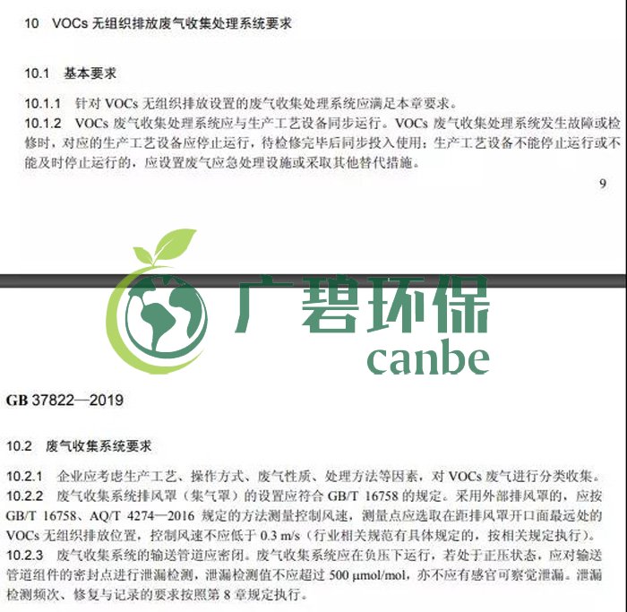 《揮發(fā)性有機(jī)物無組織排放控制標(biāo)準(zhǔn)》2019年7月1日正式實施(圖10)