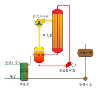 廢水零排放工藝是什么？廢水零排放技術(shù)與應(yīng)用(圖2)