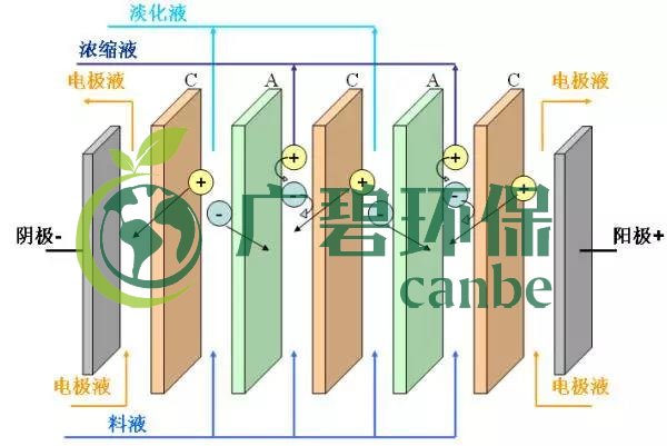 廢水零排放工藝是什么？廢水零排放技術(shù)與應(yīng)用(圖7)