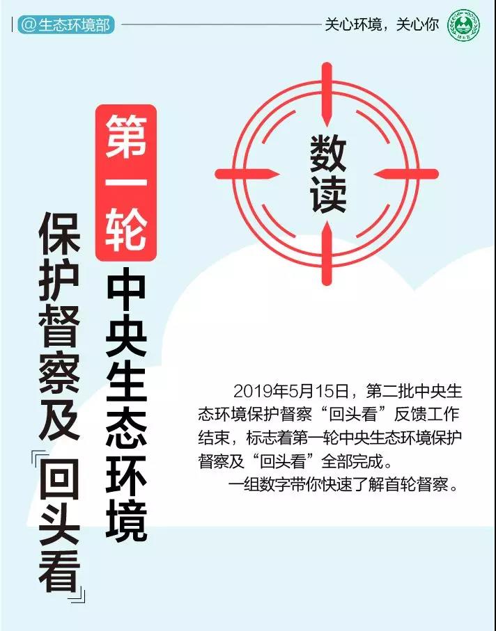 《中央生態(tài)環(huán)境保護(hù)督察工作規(guī)定》第二輪中央生態(tài)環(huán)保督察即將啟動(dòng)！(圖1)