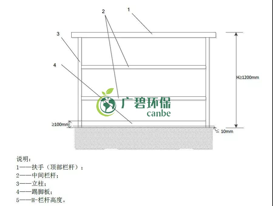如何設(shè)置廢氣監(jiān)測(cè)平臺(tái)？監(jiān)測(cè)點(diǎn)位怎么布設(shè)？(圖1)