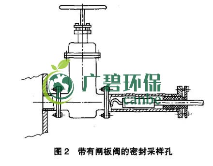 如何設(shè)置廢氣監(jiān)測(cè)平臺(tái)？監(jiān)測(cè)點(diǎn)位怎么布設(shè)？(圖3)