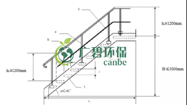如何設(shè)置廢氣監(jiān)測(cè)平臺(tái)？監(jiān)測(cè)點(diǎn)位怎么布設(shè)？(圖6)