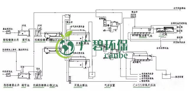 制藥行業(yè)廢水是什么？制藥行業(yè)廢水處理技術(shù)(圖4)