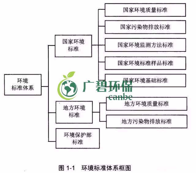 如何確定企業(yè)污染物排放標(biāo)準(zhǔn)？(圖1)