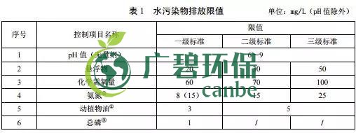 廣東省級地方標準《農村生活污水處理排放標準》發(fā)布(圖2)