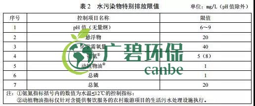 廣東省級地方標準《農村生活污水處理排放標準》發(fā)布(圖3)