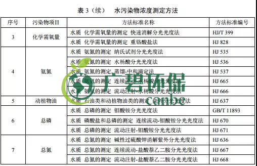廣東省級地方標準《農村生活污水處理排放標準》發(fā)布(圖4)