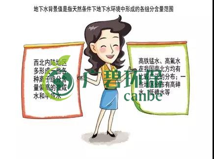 土壤環(huán)保：地下水污染的來源、途徑與特點(圖3)