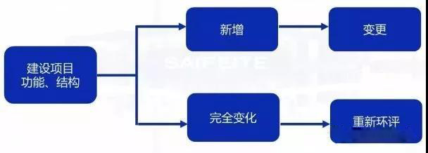 環(huán)評(píng)審批過(guò)期怎么辦？如何區(qū)分環(huán)評(píng)重大變更、重新報(bào)批、重新審核