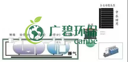 冬季氨氮處理如何才能達(dá)標(biāo)？(圖1)