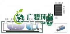 冬季氨氮處理如何才能達(dá)標(biāo)？